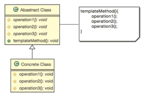 [DesignPattern] 3. Template Method Pattern | 32's Dev.log